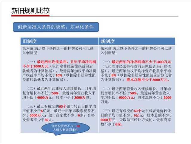 澳门最精准正最精准龙门免费,数据资料解释落实_专业版2.266