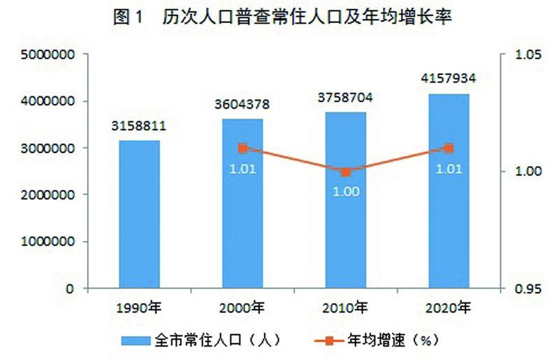 石泉县数据和政务服务局人事任命揭晓，影响深远