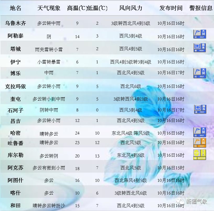 巴热村最新天气概况