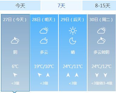 排能村委会天气预报更新通知