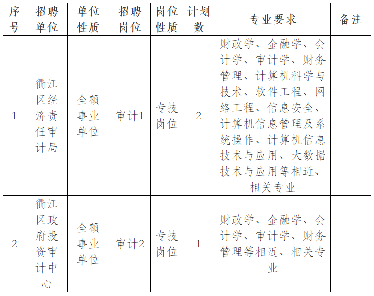 芜湖县审计局招聘启事概览