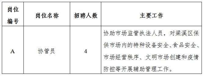 伽师县市场监督管理局最新招聘启事