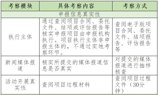 老澳门开奖结果+开奖记录20,实地执行考察方案_视频版34.40