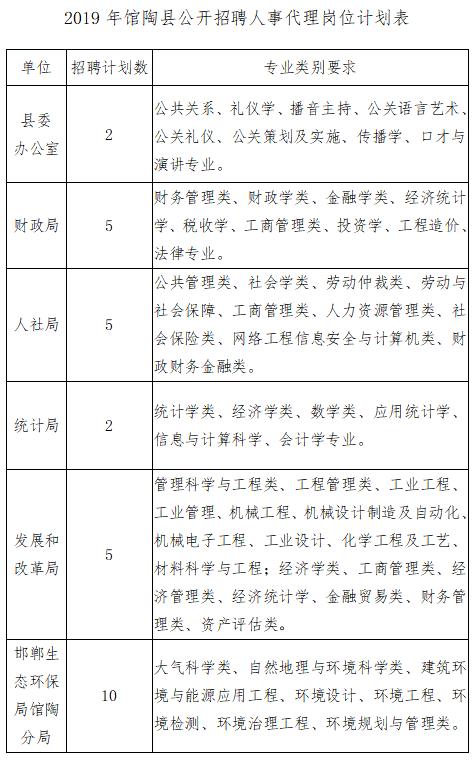 馆陶县市场监督管理局最新招聘概览