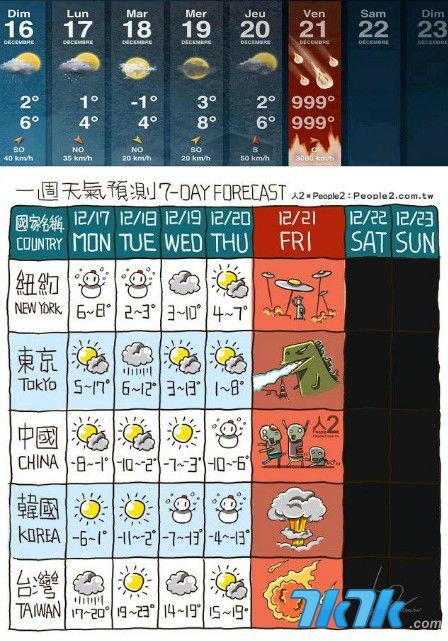 龙市镇天气预报更新通知