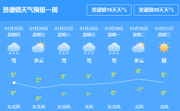 梁园子社区居委会天气预报更新通知