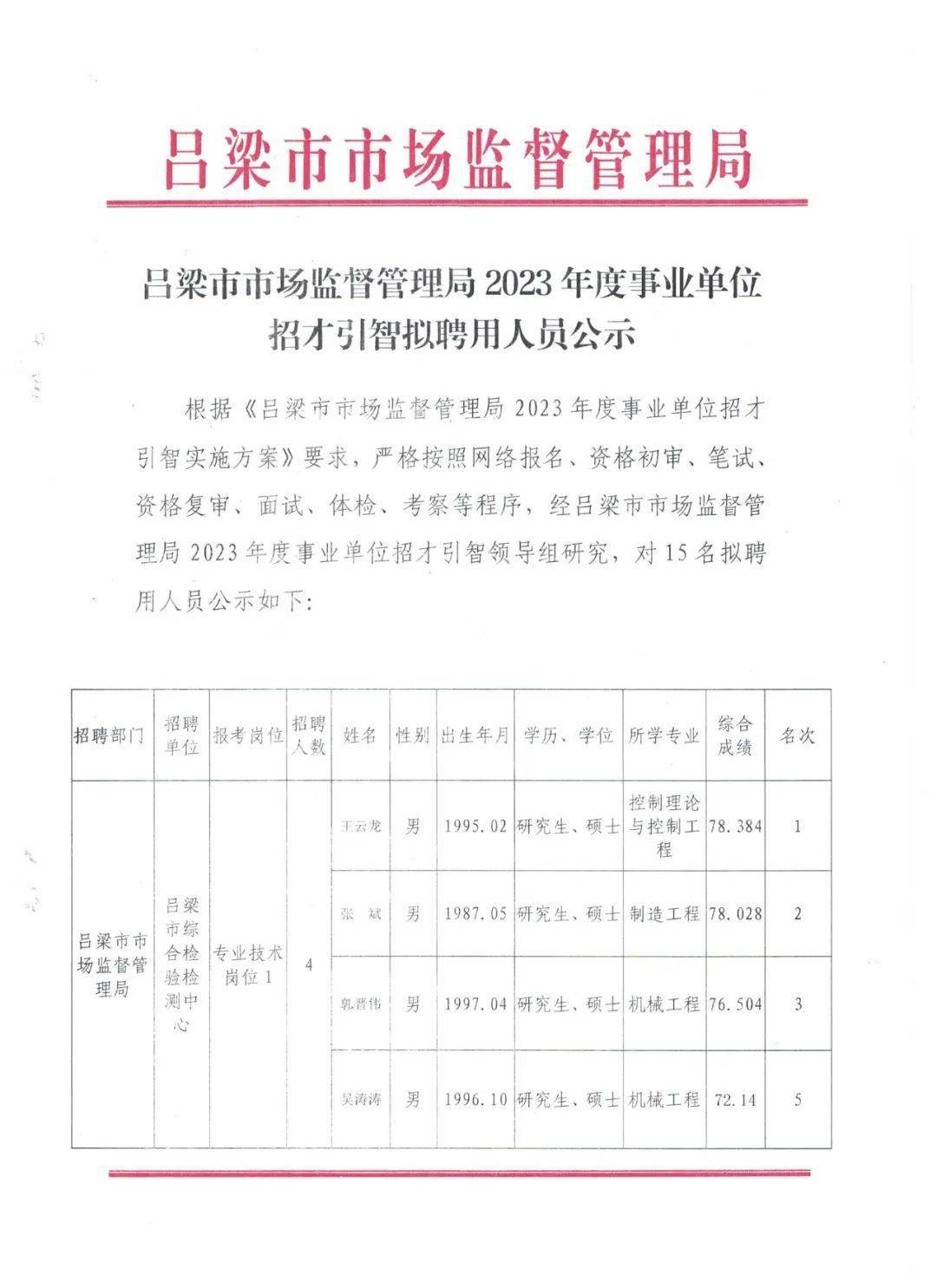 长汀县市场监督管理局最新招聘启事