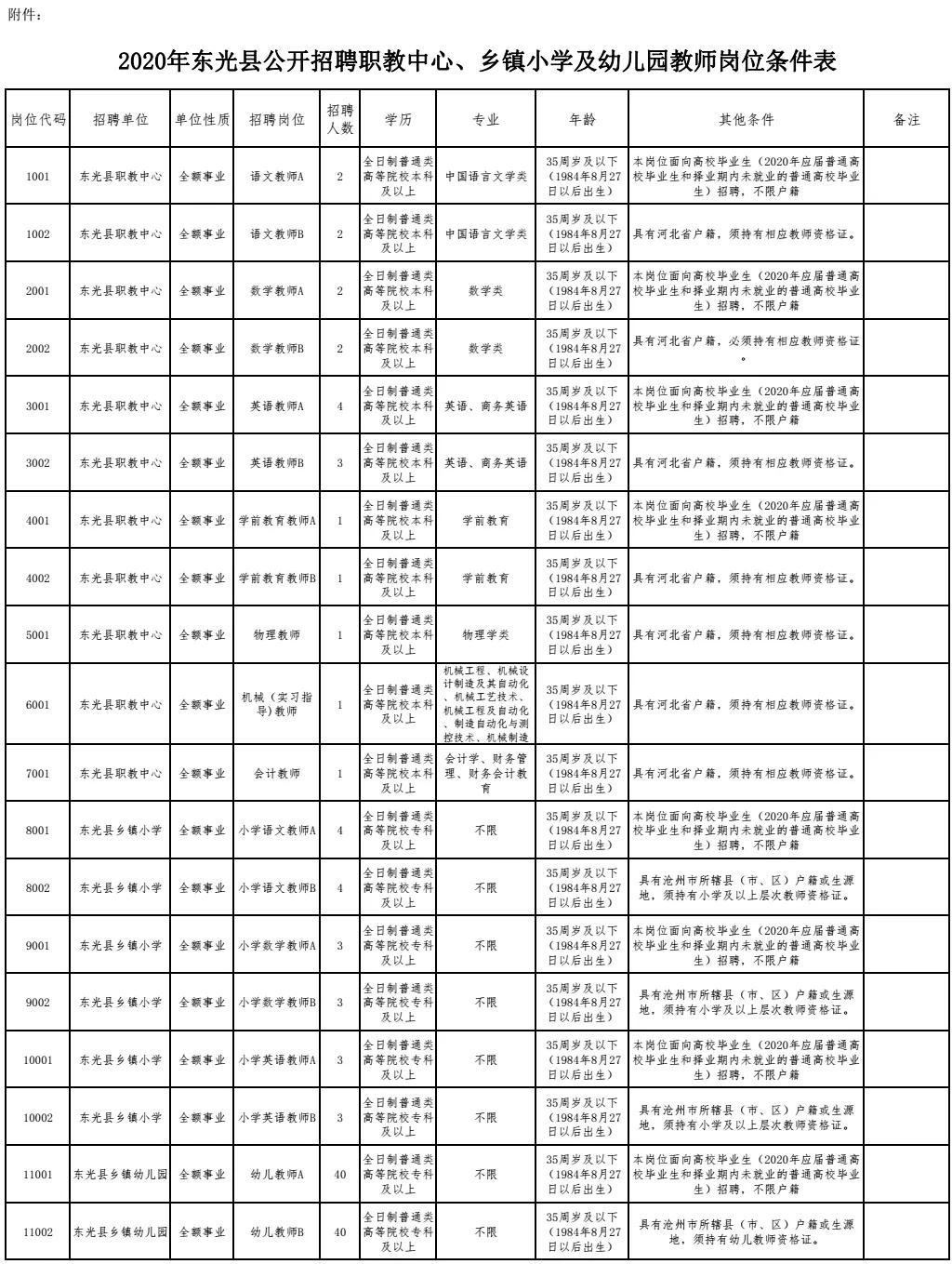 东光县小学最新教师招聘公告概览