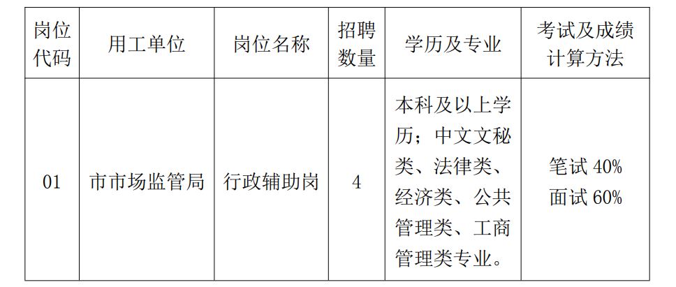 兰溪市市场监督管理局最新招聘公告详解