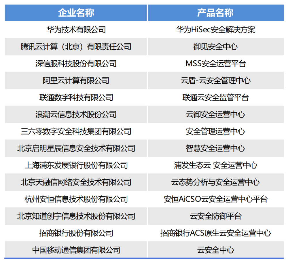 新澳内部一码精准公开,可靠执行计划_MR92.851