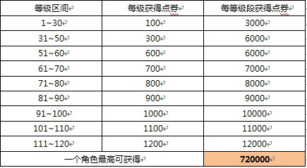 新澳门49码每天开奖吗,可靠评估说明_升级版63.415