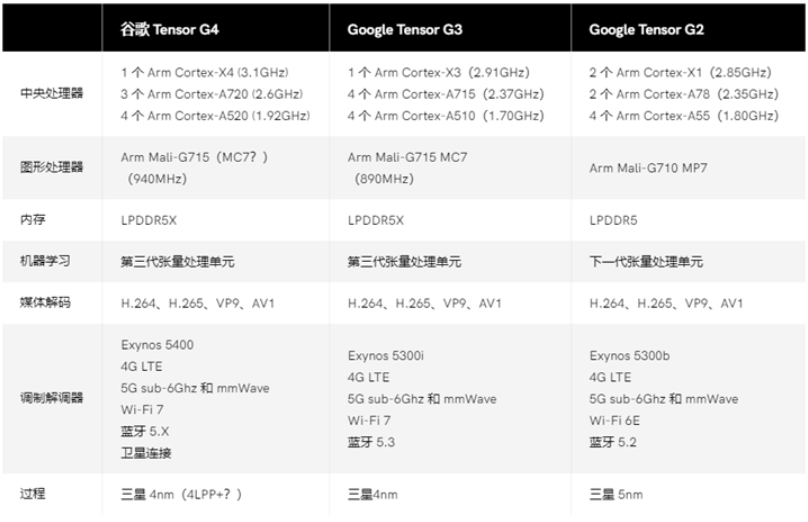 澳门六开奖结果今天开奖记录查询,数据解析说明_UHD61.514