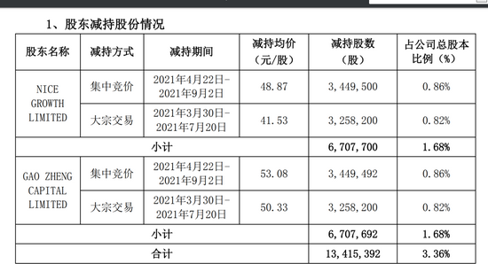 澳门三中三码精准100%,实地调研解释定义_NE版30.849