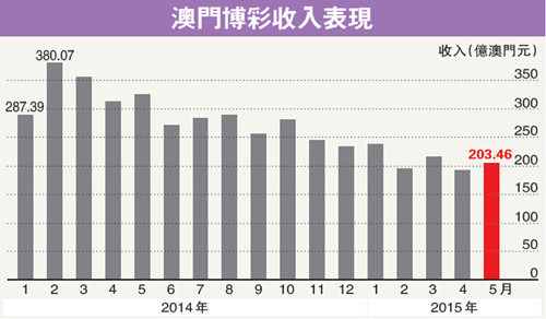 澳门3期必出三期必出,数据解析导向设计_uShop16.897