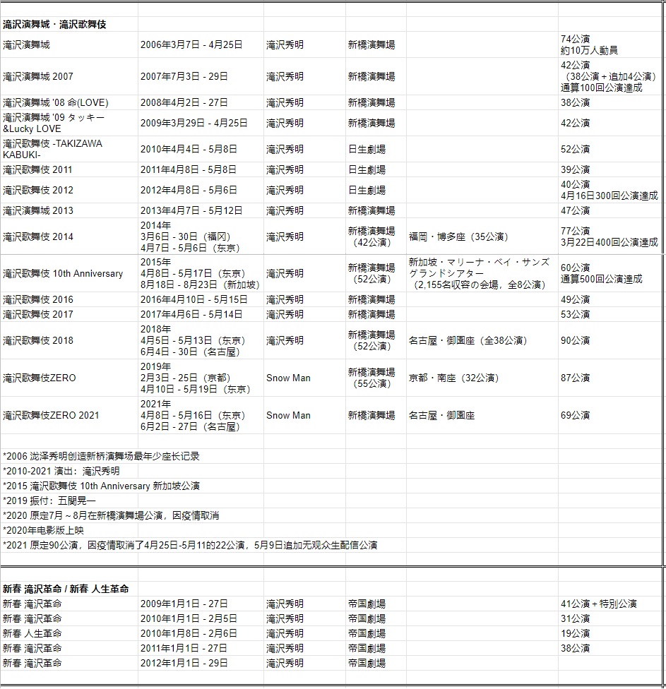 2024年新奥特开奖记录查询表,数据分析决策_云端版99.10