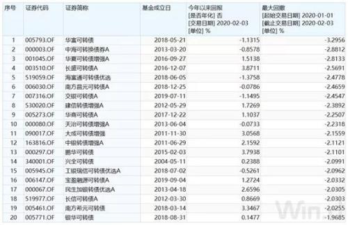 澳门三肖三码精准100%黄大仙,诠释评估说明_游戏版29.639