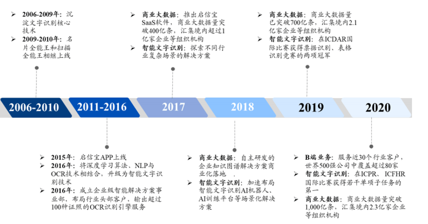 新澳门最精准正最精准龙门2024资,数据驱动计划设计_顶级款73.570