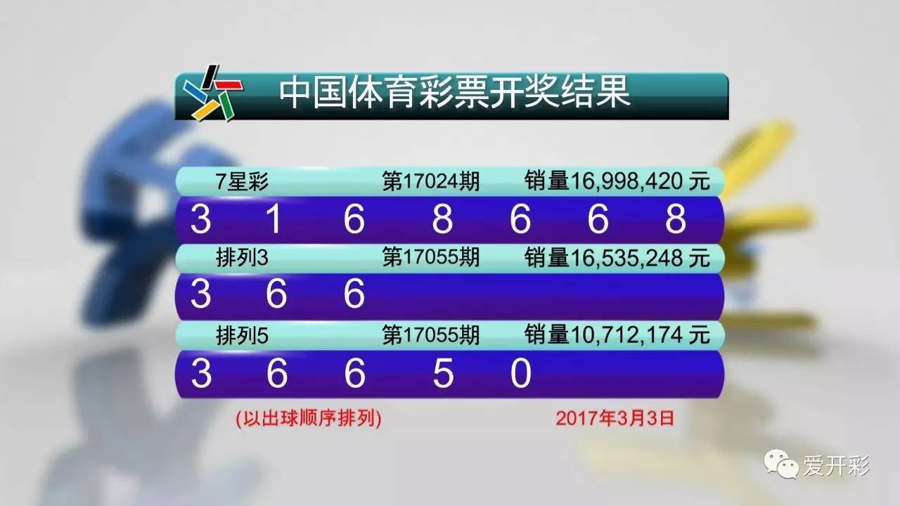 六开彩开奖结果开奖记录2024年,数据支持方案设计_限量款73.169