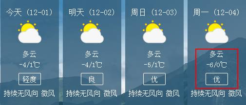 四合村最新气象预报信息