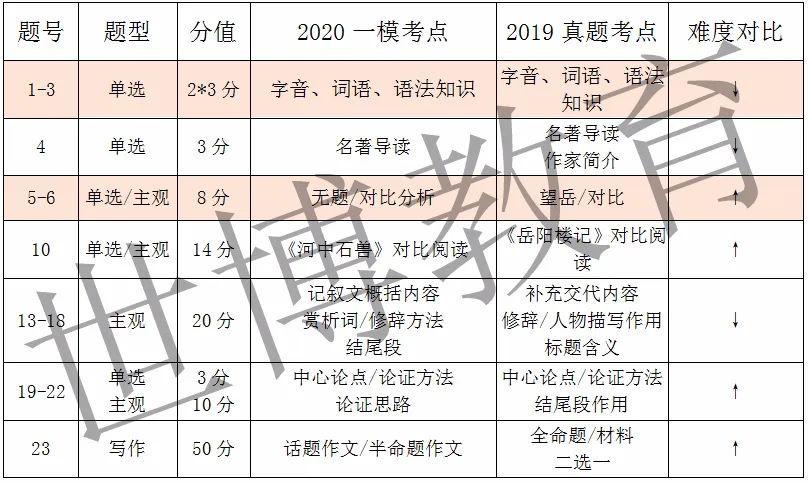 新澳龙门龙门资料大全,实时信息解析说明_Superior59.524