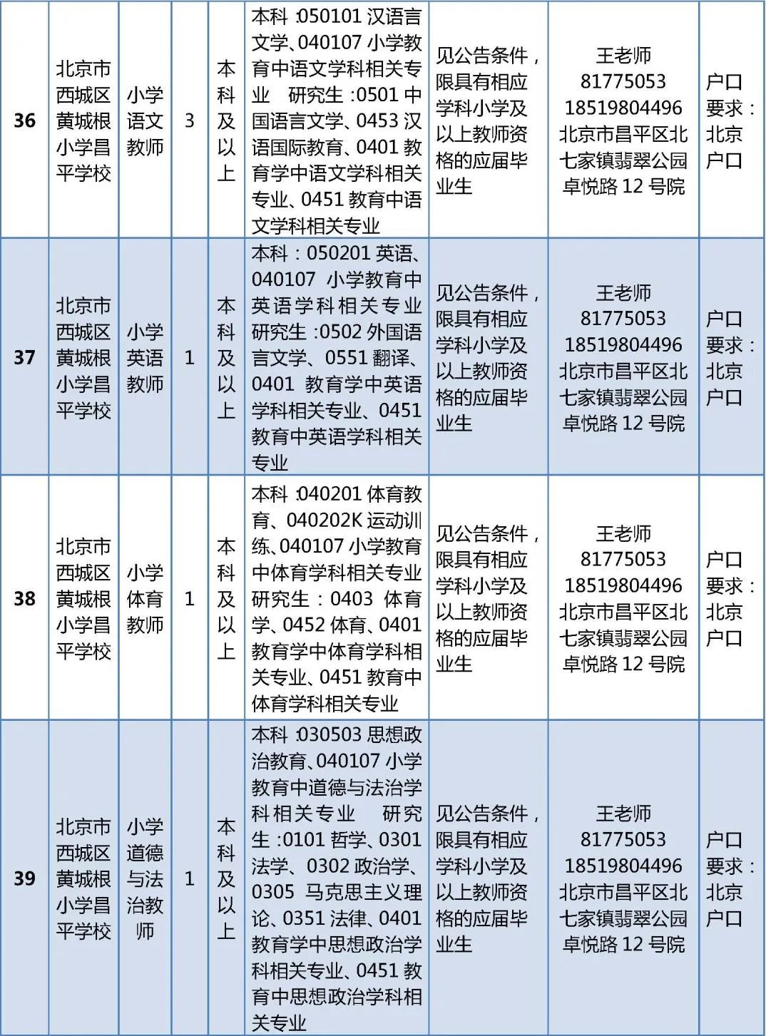 杨浦区小学招聘启事，最新岗位信息概览