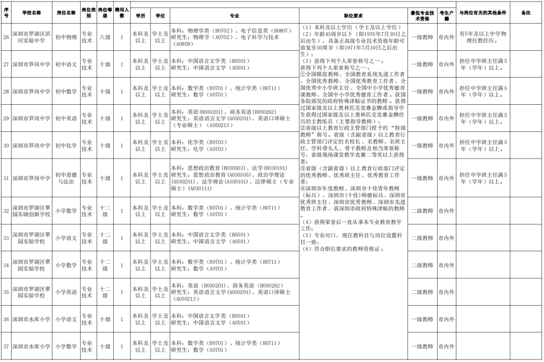 宁洱哈尼族彝族自治县数据和政务服务局最新招聘信息，揭示多重意义与机遇