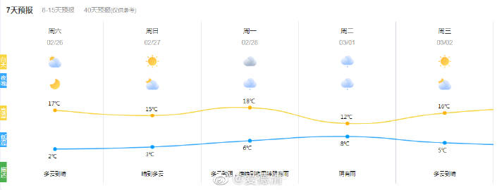 西阎乡天气预报更新通知