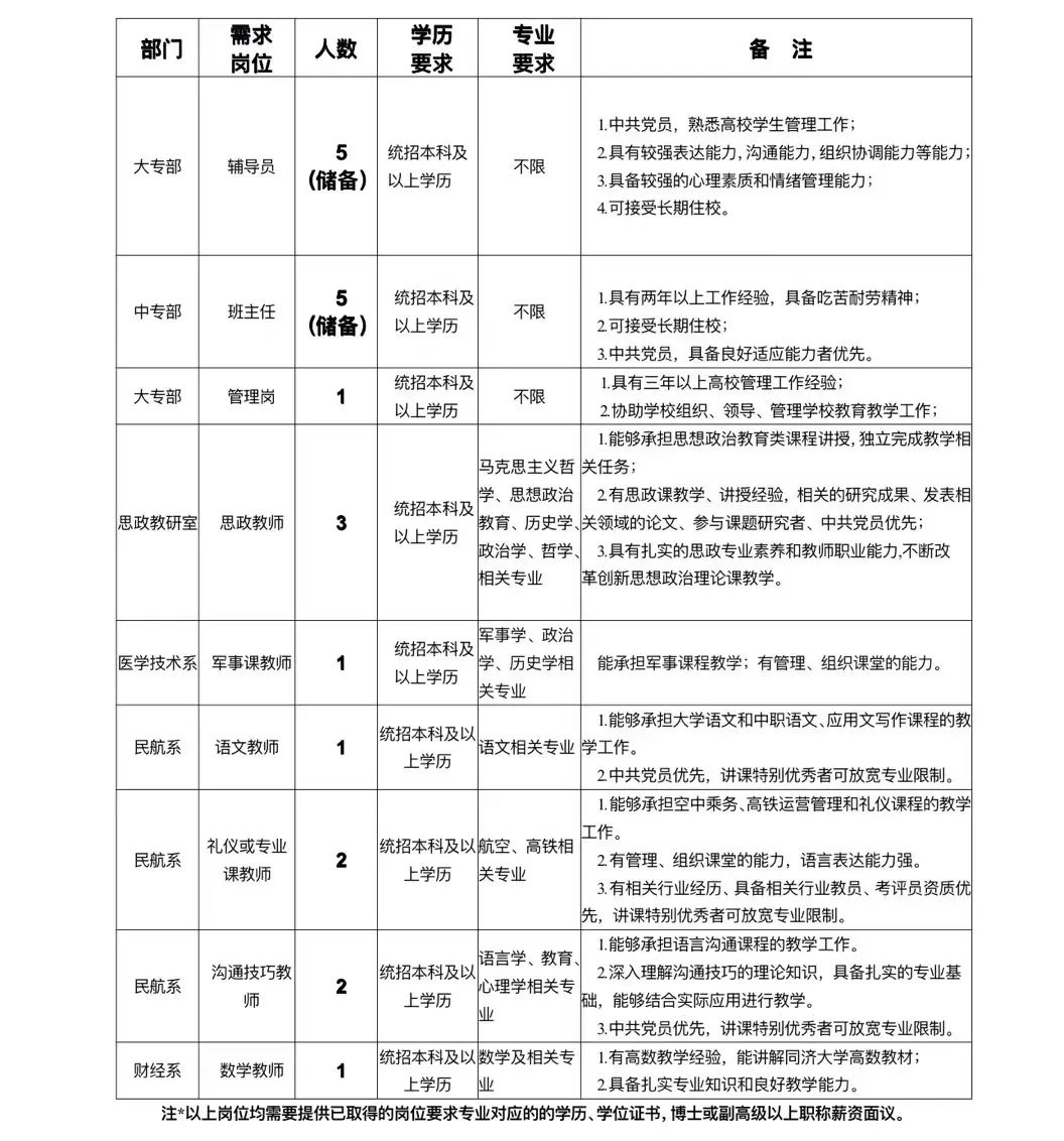 白下区初中招聘最新信息汇总