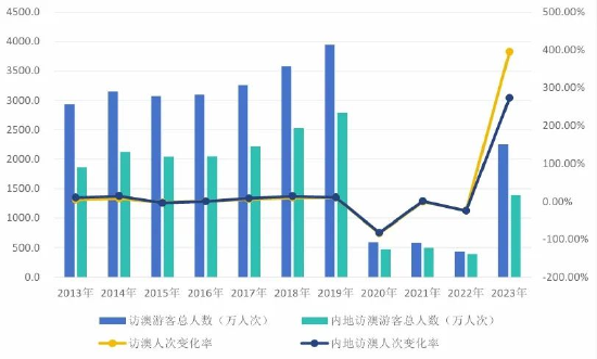 澳门六开奖结果2024开奖,深层设计数据策略_精装版31.558