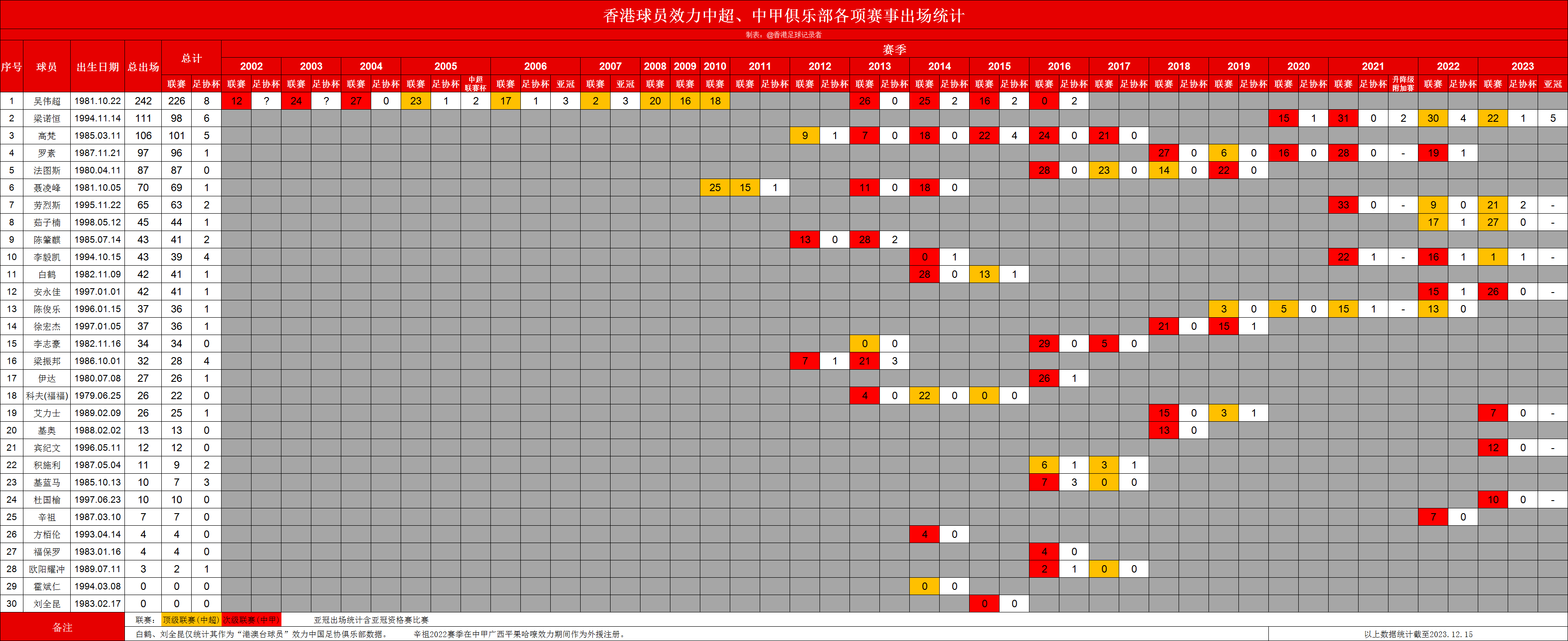 新澳门六开奖号码记录,深入执行方案数据_UHD79.40