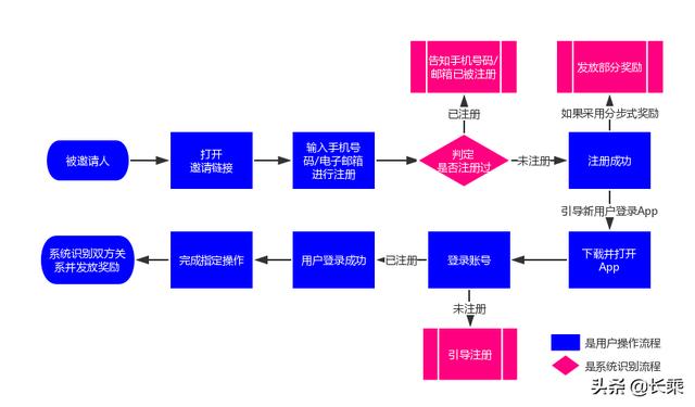 新澳11133,高效方法解析_策略版16.570