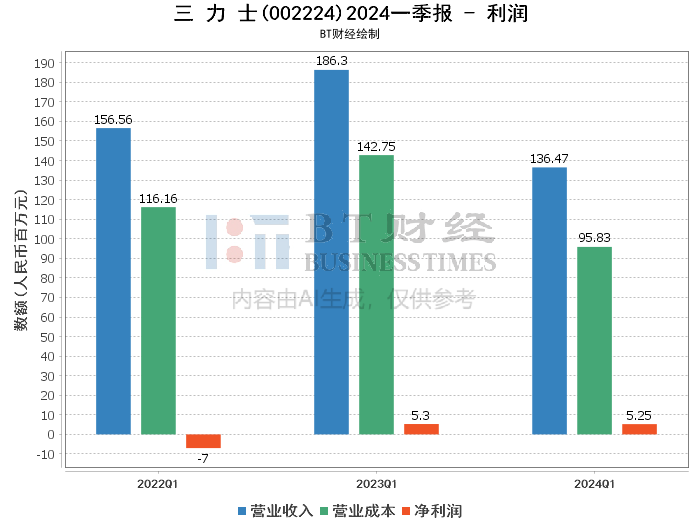 新澳门资料免费长期公开,2024,深入数据解释定义_粉丝款52.712