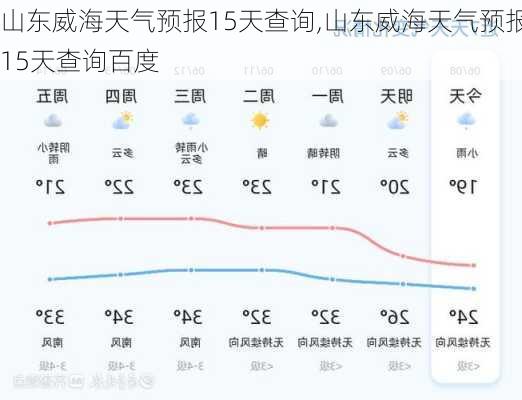 威山林场天气预报更新通知