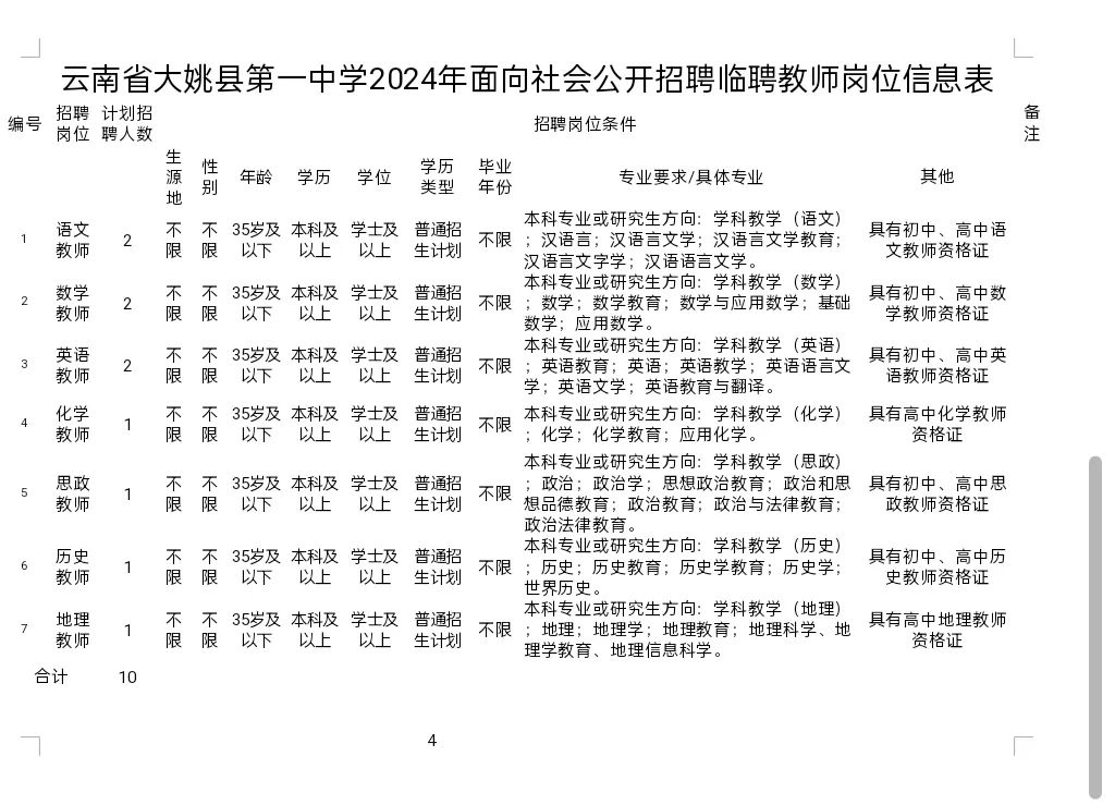 大姚县初中最新招聘信息概览