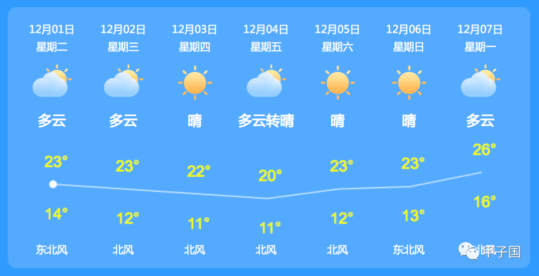 甲格村最新天气预报信息通知