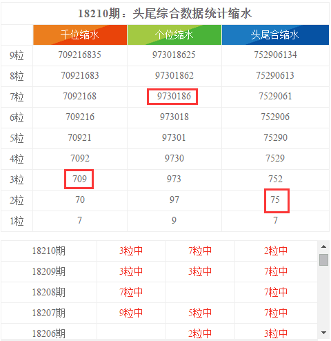 新澳天天彩免费资料大全查询,数据实施导向_复古款46.87.44