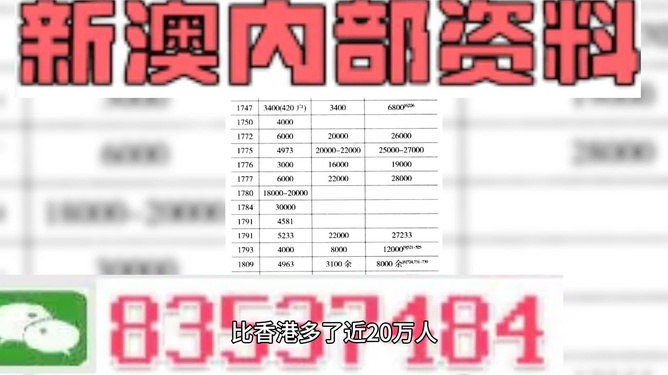 澳门免费精准材料资料大全,深入解析策略数据_特别版41.190