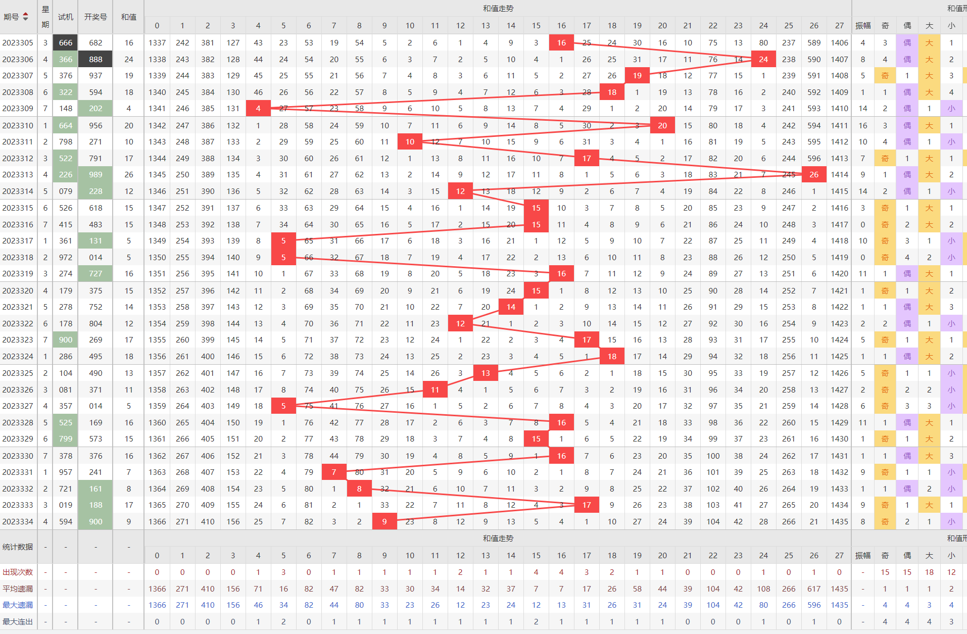 新澳今晚开奖结果查询,仿真实现方案_Harmony69.295