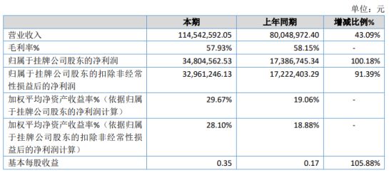 西吉县数据和政务服务局最新项目进展及其影响