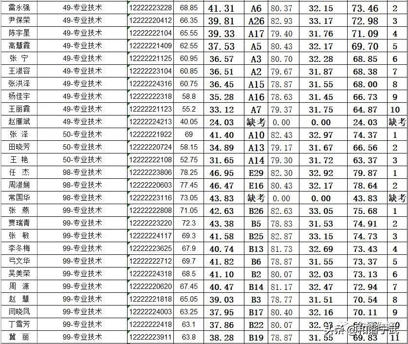 宁武县市场监督管理局最新招聘信息详解