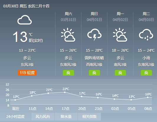 夏如乡最新天气预报