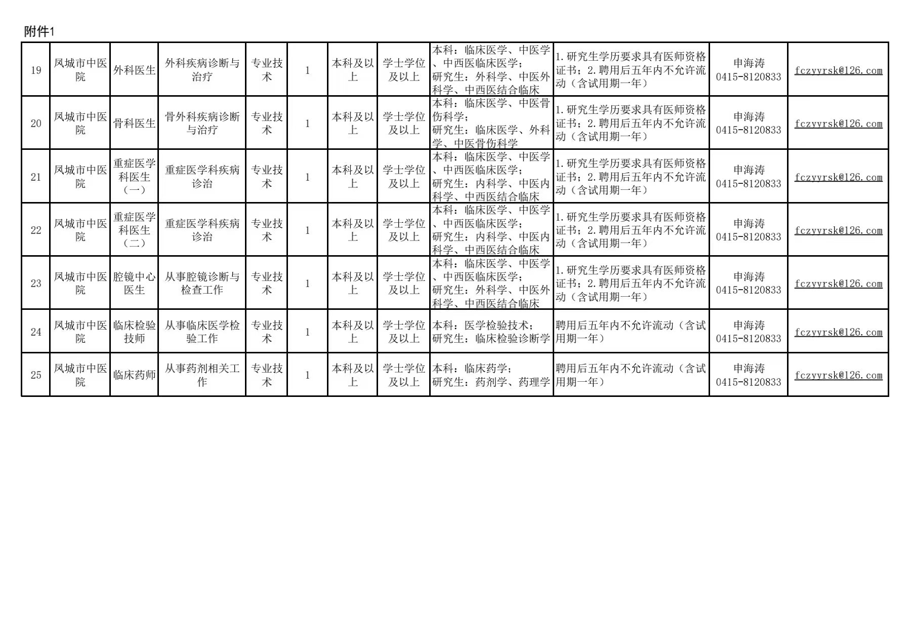 鸡冠区财政局最新招聘信息全面解析