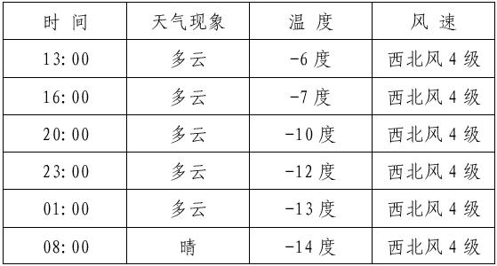 青冈村天气预报更新通知