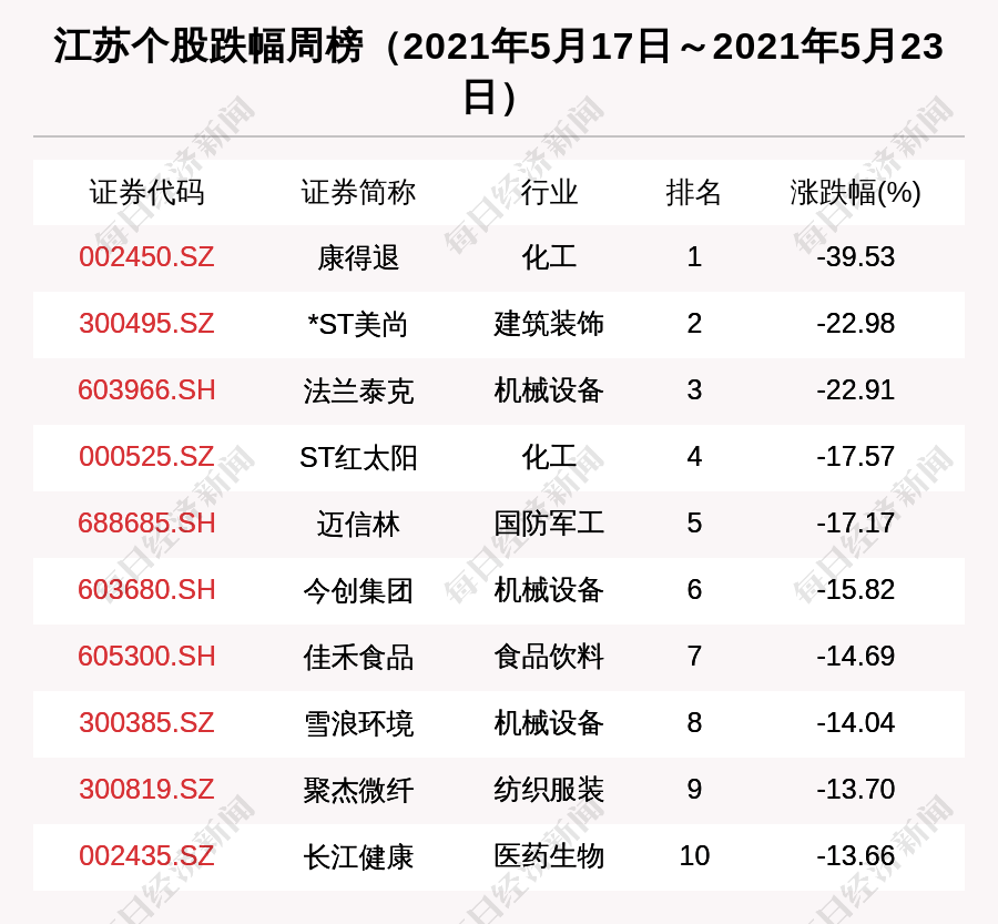 金家门村民委员会最新天气预报