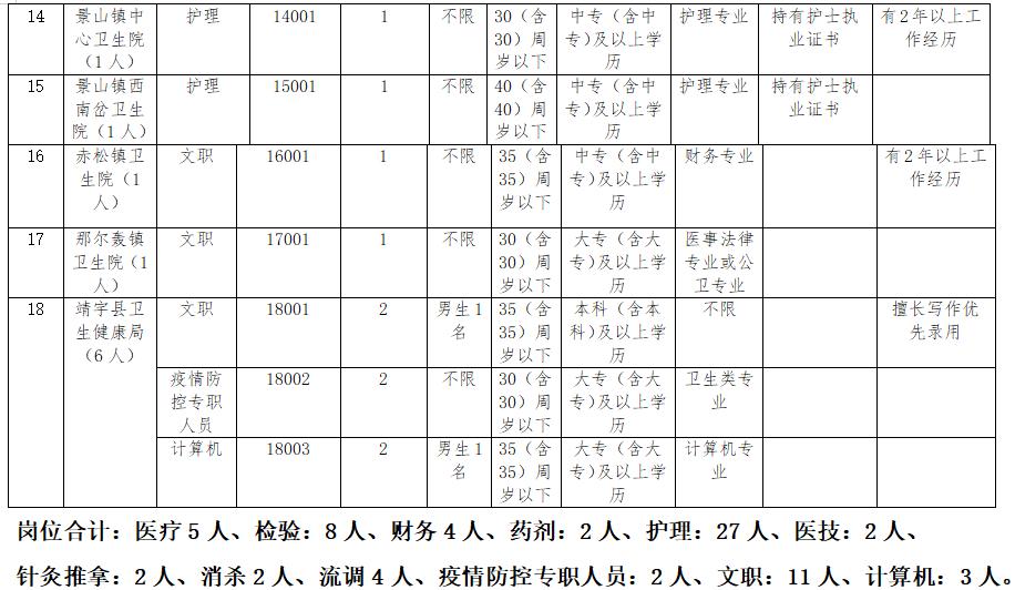 靖宇县医疗保障局最新招聘启事概览