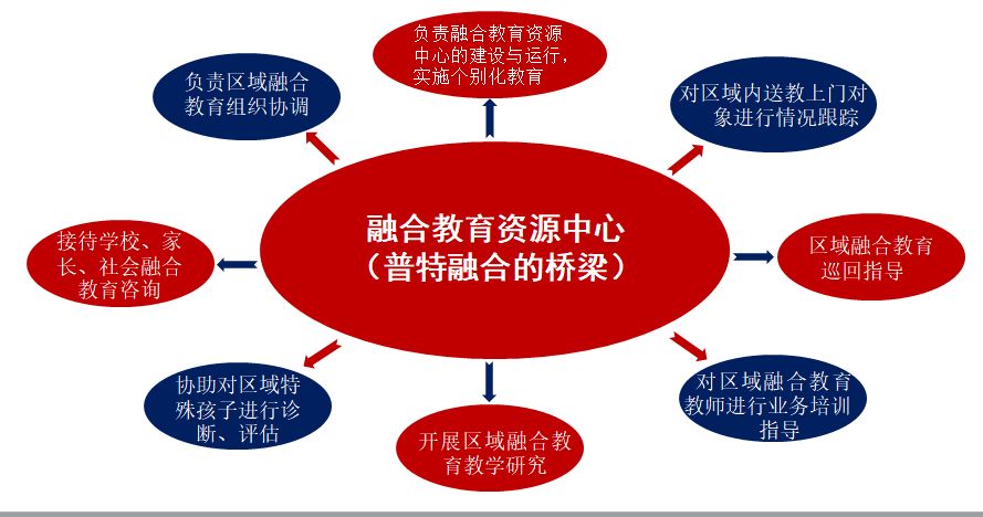 普陀区教育局最新发展规划概览