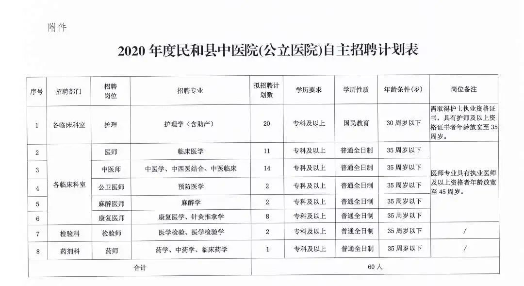 成县医疗保障局最新招聘信息