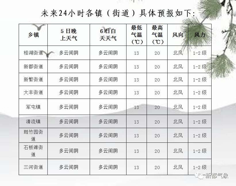 乌衣镇天气预报更新通知