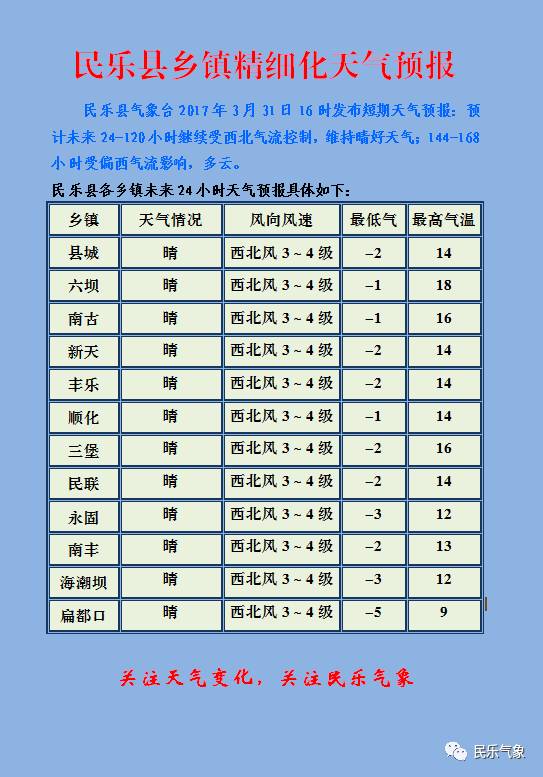 民和乡最新天气预报信息汇总