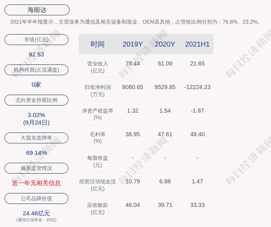 汉台区政务服务局数据驱动下的最新项目探索